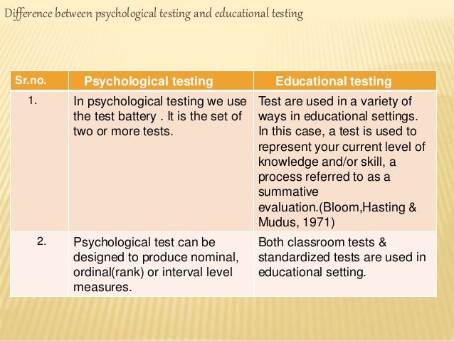 educational psychology and dynamic assessment 1 psychometric versus dynamic assessment for mathematically gifted children with learning difficulties dr anies al-hroub assistant professor of educational psychology and special education. educational psychology and dynamic assessment 1 psychometric versus dynamic assessment for mathematically gifted children with learning difficulties dr anies al-hroub assistant professor of educational psychology and special education.