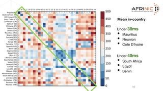 10
Under 30ms
• Mauritius
• Reunion
• Cote D’Ivoire
Mean in-country
Under 40ms
• South Africa
• Egypt
• Benin
 