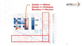 11
Zambia <-> Malawi
Zambia <-> Zimbabwe
Mauritius <-> Reunion
 