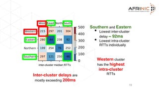 inter-cluster median RTTs
Southern and Eastern
• Lowest inter-cluster
delay ~ 92ms
• Lowest intra-cluster
RTTs individually
19
Inter-cluster delays are
mostly exceeding 200ms
Western cluster
has the highest
intra-cluster
RTTs
 