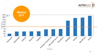 33
Median
RTT
 