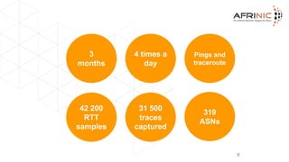 Data Collection
8
4 times a
day
Pings and
traceroute
3
months
42 200
RTT
samples
31 500
traces
captured
319
ASNs
 