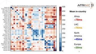 9
Africa
~78ms
North
America
~45ms
Europe
~30ms
LAC
~76ms
Mean in-country
 
