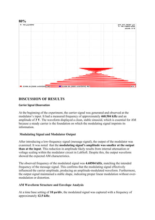 Comprehensive Study and Experimentation on Amplitude Modulation in ...