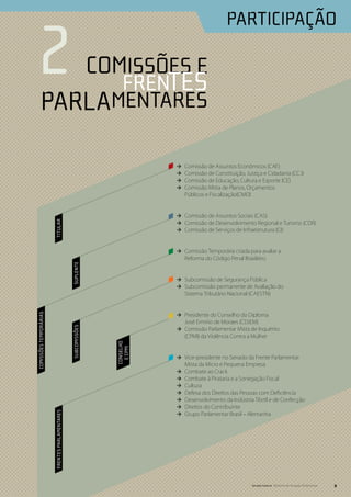 Participação

2
	
       COMISSÕES E
          FRENTES
    PARLAMENTARES

                    ÆÆ   Comissão de Assuntos Econômicos (CAE)
                    ÆÆ   Comissão de Constituição, Justiça e Cidadania (CCJ)
                    ÆÆ   Comissão de Educação, Cultura e Esporte (CE)
                    ÆÆ   Comissão Mista de Planos, Orçamentos
                         Públicos e Fiscalização(CMO)



                    ÆÆ Comissão de Assuntos Sociais (CAS)
                    ÆÆ Comissão de Desenvolvimento Regional e Turismo (CDR)
                    ÆÆ Comissão de Serviços de Infraestrutura (CI)



                    ÆÆ Comissão Temporária criada para avaliar a
                       Reforma do Código Penal Brasileiro.



                    ÆÆ Subcomissão de Segurança Pública
                    ÆÆ Subcomissão permanente de Avaliação do
                       Sistema Tributário Nacional (CAESTN)



                    ÆÆ Presidente do Conselho do Diploma
                       José Ermírio de Moraes (CDJEM)
                    ÆÆ Comissão Parlamentar Mista de Inquérito
                       (CPMI) da Violência Contra a Mulher
         Conselho
           e cpmi




                    ÆÆ Vice-presidente no Senado da Frente Parlamentar
                       Mista da Micro e Pequena Empresa
                    ÆÆ Combate ao Crack
                    ÆÆ Combate à Pirataria e a Sonegação Fiscal
                    ÆÆ Cultura
                    ÆÆ Defesa dos Direitos das Pessoas com Deficiência
                    ÆÆ Desenvolvimento da Indústria Têxtil e de Confecção
                    ÆÆ Direitos do Contribuinte
                    ÆÆ Grupo Parlamentar Brasil – Alemanha




                                                     Senado Federal Relatório de Atuação Parlamentar   9
 