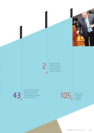 2
                                      Duas Proposições
                                      Legislativas de sua
                                      autoria continuam
                                      em tramitação no
                                      Congresso Nacional.




     É autor de 43 Proposições




43                                                    105
     Legislativas, entre essas,
     cinco Projetos de Lei e                                                 Relator de 105
     uma Proposta de Emenda                                                  Proposições
     à Constituição (PEC).                                                   Legislativas
                                                                             no Senado.




                                                            Senado Federal Relatório de Atuação Parlamentar   11
 