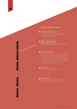 Projetos relatados no Senado

                                                                           Menos IR para qualificação
                                                                           Projeto deduz do Imposto de Renda das empresas
                                                                           o investimento com foco no aprimoramento
                                                                           e qualificação dos profissionais.



                                                                           SINASE – Sistema Nacional de
                                                                           Atendimento Sócioeducativo
PLS 149/2011




                                                                           Ações, capacitação e qualificação de jovens infratores.
                                                                      12
                                                             92   / 20
                                                    i   12.5
                                        an   a Le
                               r   m ad
                    n   sf o
               Tr a                                                        Matrículas da Pré-Escola
PLC 134/2009




                                                                           Prorroga por mais 4 anos a permissão do cômputo
                                                                           das matrículas dessa fase em instituições conveniadas.
                                                                           A liberação de recursos do Fundo de Manutenção e
                                                                           Desenvolvimento da Educação Básica e de Valorização
                                                                           dos Profissionais da Educação (Fundeb), para Estados
                                                                           e municípios, levará em conta também as matrículas
                                                                           de pré-escola em instituições conveniadas.
PLS 446/2011




                                                                           Economistas
                                                                           Atualiza a regulamentação da profissão.




                                                                           Novas profissões
PLS 658/2007




                                                                           Regulariza as funções de Profissional de Cabine
                                                                           de Som (disc-jockey/DJ) e de Produtor DJ.
PLS 322/2010




                                                                                                        Senado Federal Relatório de Atuação Parlamentar   19
 