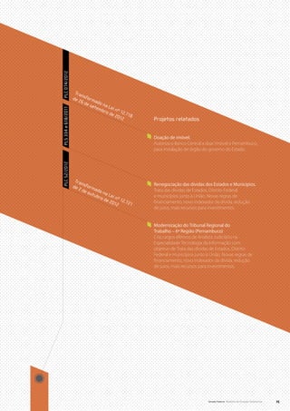 PLC 074/2012




                      Tr a
                           n
                     d e 2 sf or m
                          6 de ado
                               se t na L e
                                   e mb       i
PLS 334 e 618/2011




                                        r o d nº 12.
                                             e 20 718
                                                 12     Projetos relatados


                                                        Doação de imóvel.
                                                        Autoriza o Banco Central a doar imóvel a Pernambuco,
                                                        para instalação de órgão do governo do Estado.
PLC 52/2012




                      Tr a
                           n                            Renegociação das dívidas dos Estados e Municípios.
                     d e 2 sf or m
                           de o ado n                   Trata das dívidas de Estados, Distrito Federal
                               ut u      a
                                    br o L ei n         e municípios junto à União. Novas regras de
                                        de 2 º 12.
                                            012 721     financiamento, novo indexador da dívida, redução
                                                        de juros, mais recursos para investimentos.



                                                        Modernização do Tribunal Regional do
                                                        Trabalho – 6ª Região (Pernambuco)
                                                        Cria cargos efetivos de Analista Judiciário na
                                                        Especialidade Tecnologia da Informação com
                                                        objetivo de Trata das dívidas de Estados, Distrito
                                                        Federal e municípios junto à União. Novas regras de
                                                        financiamento, novo indexador da dívida, redução
                                                        de juros, mais recursos para investimentos.




                                                                                    Senado Federal Relatório de Atuação Parlamentar   25
 