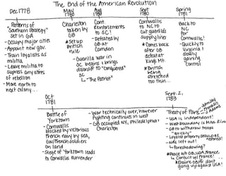 APUSH american revolution timeline part ii