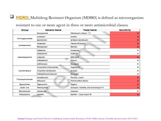Mdro Risk AMR Global threat And How To Prevent (1).pptx