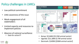 Strengths of the CGIAR Antimicrobial Resistance Hub