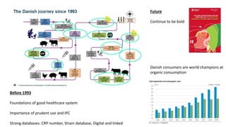 Strengths of the CGIAR Antimicrobial Resistance Hub