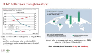 Strengths of the CGIAR Antimicrobial Resistance Hub