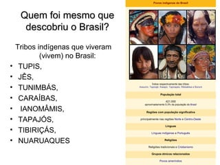 Povos indígenas do Brasil




     Quem foi mesmo que
      descobriu o Brasil?
    Tribos indígenas que viveram
            (vivem) no Brasil:
•    TUPIS,
•    JÊS,
                                               Índios respectivamente das tribos:
•    TUNIMBÁS,                     Assurini, Tapirajé, Kaiapó, Tapirapés, Rikbaktsa e Bororó


                                                      População total
•    CARAÍBAS,                                            421.000
                                        aproximadamente 0,3% da população do Brasil

•     IANOMÂMIS,                         Regiões com população significativa


•    TAPAJÓS,                       principalmente nas regiões Norte e Centro-Oeste

                                                          Línguas
•    TIBIRIÇÁS,                               Línguas indígenas e Português


•    NUARUAQUES                                          Religiões

                                           Religiões tradicionais e Cristianismo

                                              Grupos étnicos relacionados

                                                     Povos ameríndios
 