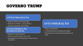 GOVERNO TRUMP
ANTIGLOBALIZAÇÃO
• Saída da Parceria Transpacífica
• Revisão do NAFTA – atual USMCA
• Guerra comercial com a China
ANTICOOPERAÇÃO
INTERNACIONAL
• Saída do Acordo de Paris
• Fim do acordo nuclear com o Irã
• Transferência da embaixada de Telaviv para
Jerusalém
ANTI-IMIGRAÇÃO
• Muro na fronteira
• Criminalização da imigração ilegal
• Restrição da entrada de muçulmanos no
país
 