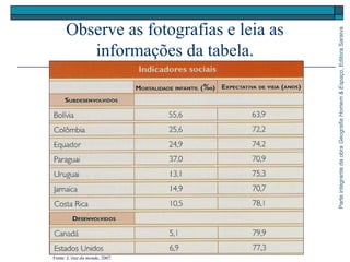 Observe as fotografias e leia as
informações da tabela.
ParteintegrantedaobraGeografiaHomem&Espaço,EditoraSaraiva
Fonte: L’état du monde, 2007.
 
