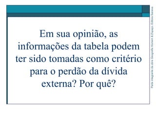 ParteintegrantedaobraGeografiaHomem&Espaço,EditoraSaraiva
Em sua opinião, as
informações da tabela podem
ter sido tomadas como critério
para o perdão da dívida
externa? Por quê?
 