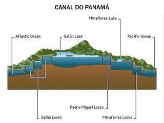 CANAL DO PANAMÁ
 