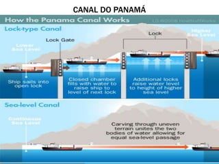 CANAL DO PANAMÁ
 