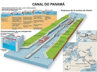 CANAL DO PANAMÁ
 