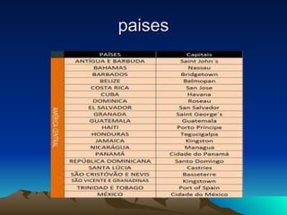 paises 