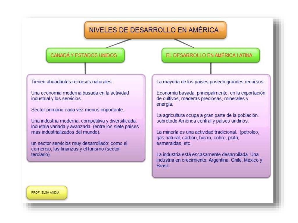caracteristicas economicas de america latina y anglosajona