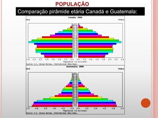 Comparação pirâmide etária Canadá e Guatemala:
 