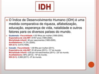  O Índice de Desenvolvimento Humano (IDH) é uma
medida comparativa de riqueza, alfabetização,
educação, esperança de vida, natalidade e outros
fatores para os diversos países do mundo.
 Guatemala - Fecundidade: 4,93 filhos por mulher (1995-2000).
Expectativa de vida M/F: 61/67 anos (1995-2000).
Mortalidade infantil: 46 por nascimentos (1995-2000).
Analfabetismo: 31,3% (2000).
IDH (0-1): 0,619 (1998).
 Canadá - Fecundidade: 1,59 filho por mulher (2011).
Expectativa de vida M/F: 81,48 anos (2011) - 11º do mundo.
Mortalidade infantil: 4,85 por mil nascimentos (2011) - 23º do mundo.
Analfabetismo: 99% (2012) - 19º do mundo.
IDH (0-1): 0,906 (2011) - 6º do mundo.
 