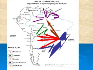 BRASIL – AMÉRICA DO SUL esquema básico de regionalização a partir dos fluxos ARTICULAÇÕES Setentrionais Ocidentais Orientais Orientais-Meridionais Eixo Norte-Sul 