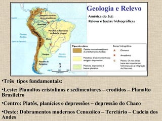 Três  tipos fundamentais: Leste: Planaltos cristalinos e sedimentares – erodidos – Planalto Brasileiro Centro: Platôs, planícies e depressões – depressão do Chaco Oeste: Dobramentos modernos Cenozóico – Terciário – Cadeia dos Andes Geologia e Relevo 