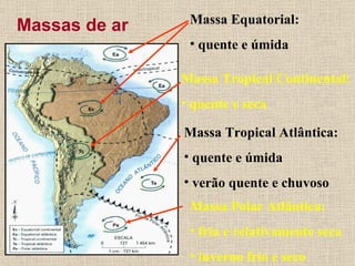 Massas de ar Massa Tropical Atlântica: quente e úmida verão quente e chuvoso Massa Polar Atlântica: fria e relativamente seca inverno frio e seco Massa Tropical Continental: quente e seca Massa Equatorial: quente e úmida 
