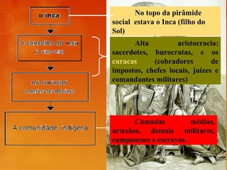 Camadas médias,
artesãos, demais militares,
camponeses e escravos.
No topo da pirâmide
social estava o Inca (filho do
Sol)
Alta aristocracia:
sacerdotes, burocratas, e os
curacas (cobradores de
impostos, chefes locais, juízes e
comandantes militares)
 