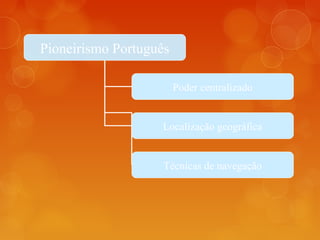 Pioneirismo Português
Poder centralizado
Localização geográfica
Técnicas de navegação
 
