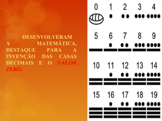 DESENVOLVERAM
A MATEMÁTICA,
DESTAQUE PARA A
INVENÇÃO DAS CASAS
DECIMAIS E O VALOR
ZERO.
 