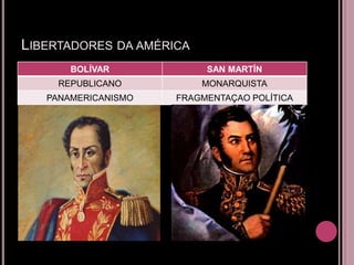 LIBERTADORES DA AMÉRICA
       BOLÍVAR            SAN MARTÍN
     REPUBLICANO          MONARQUISTA
   PANAMERICANISMO   FRAGMENTAÇAO POLÍTICA
 