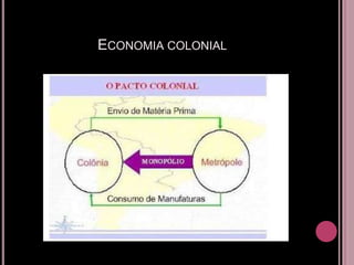 ECONOMIA COLONIAL
 
