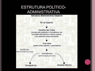 ESTRUTURA POLÍTICO-
  ADMINISTRATIVA
 