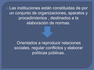 Las instituciones están constituidas de por un conjunto de organizaciones, aparatos y procedimientos , destinados a la elaboración de normas.   Orientados a reproducir relaciones sociales, regular conflictos y elaborar políticas públicas.