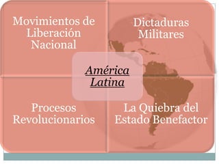 Movimientos de         Dictaduras
 Liberación             Militares
  Nacional

             América
              Latina

   Procesos        La Quiebra del
Revolucionarios   Estado Benefactor
 