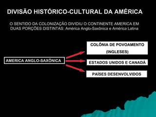 DIVISÃO HISTÓRICO-CULTURAL DA AMÉRICA O SENTIDO DA COLONIZAÇÃO DIVIDIU O CONTINENTE AMERICA EM DUAS PORÇÕES DISTINTAS: América Anglo-Saxônica e América Latina AMERICA ANGLO-SAXÔNICA COLÔNIA DE POVOAMENTO (INGLESES) ESTADOS UNIDOS E CANADÁ PAÍSES DESENVOLVIDOS 