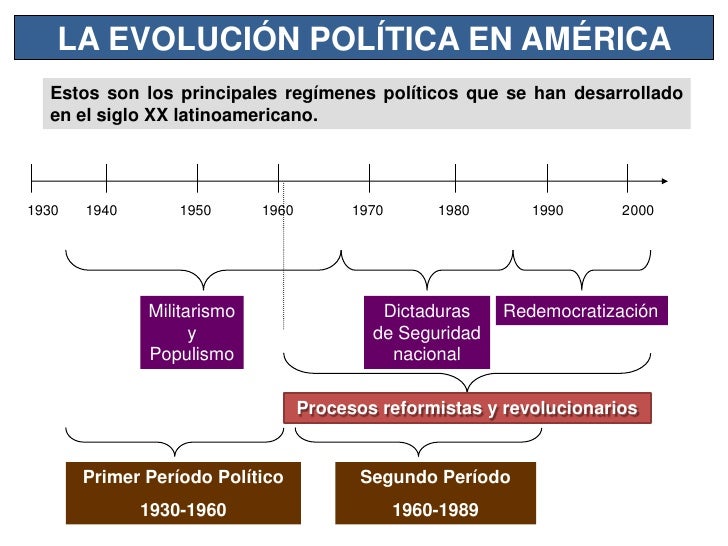 América latina durante el s. xx América latina durante el s. xx