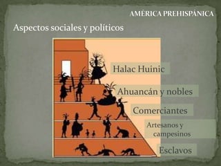 Aspectos sociales y políticos

Halac Huinic
Ahuancán y nobles

Comerciantes
Artesanos y
campesinos

Esclavos

 