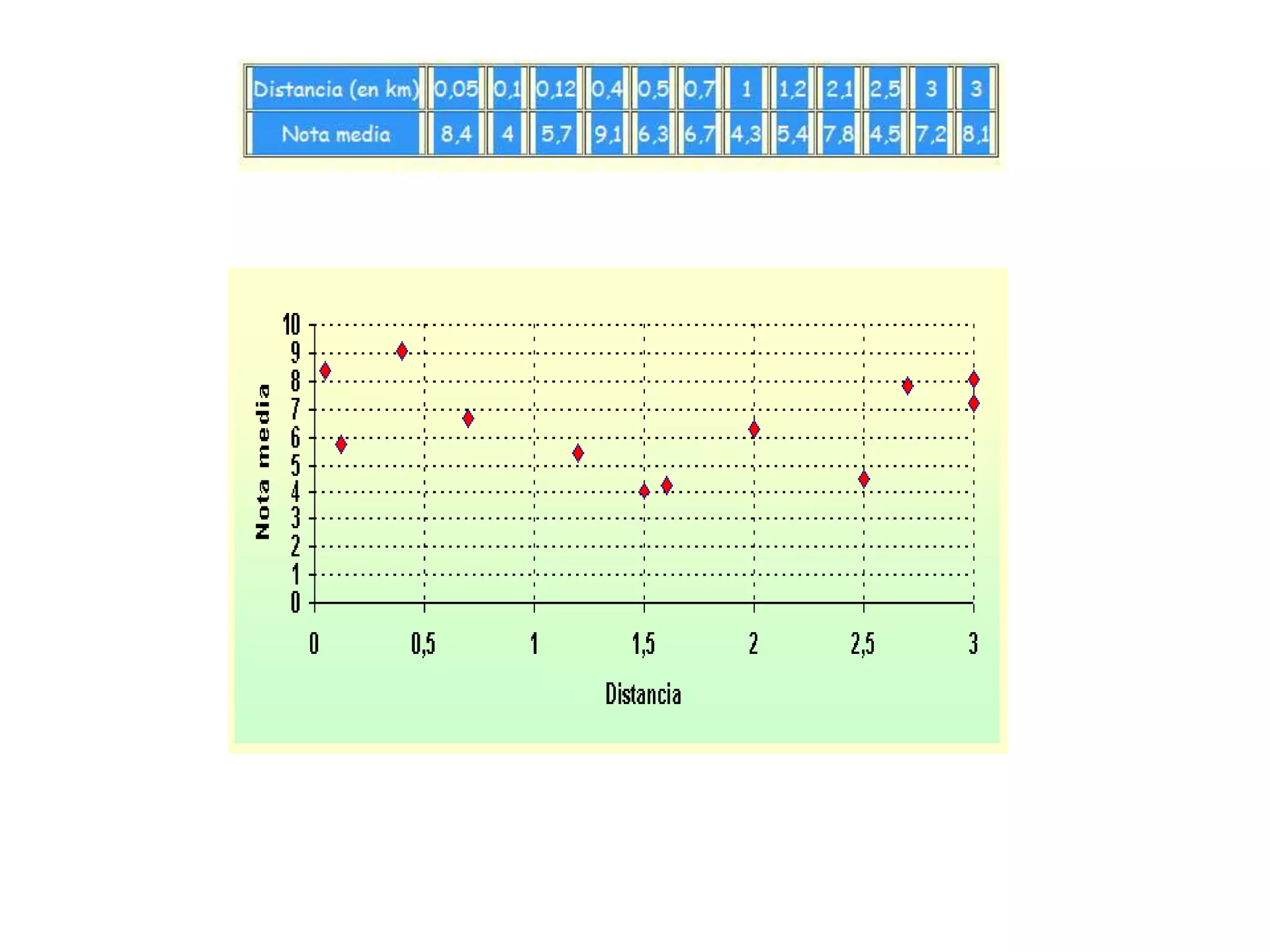 América reyes garay