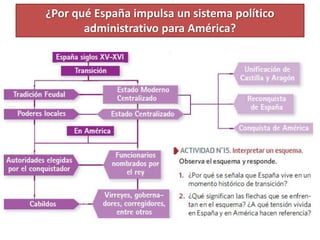 ¿Por qué España impulsa un sistema político
administrativo para América?
 