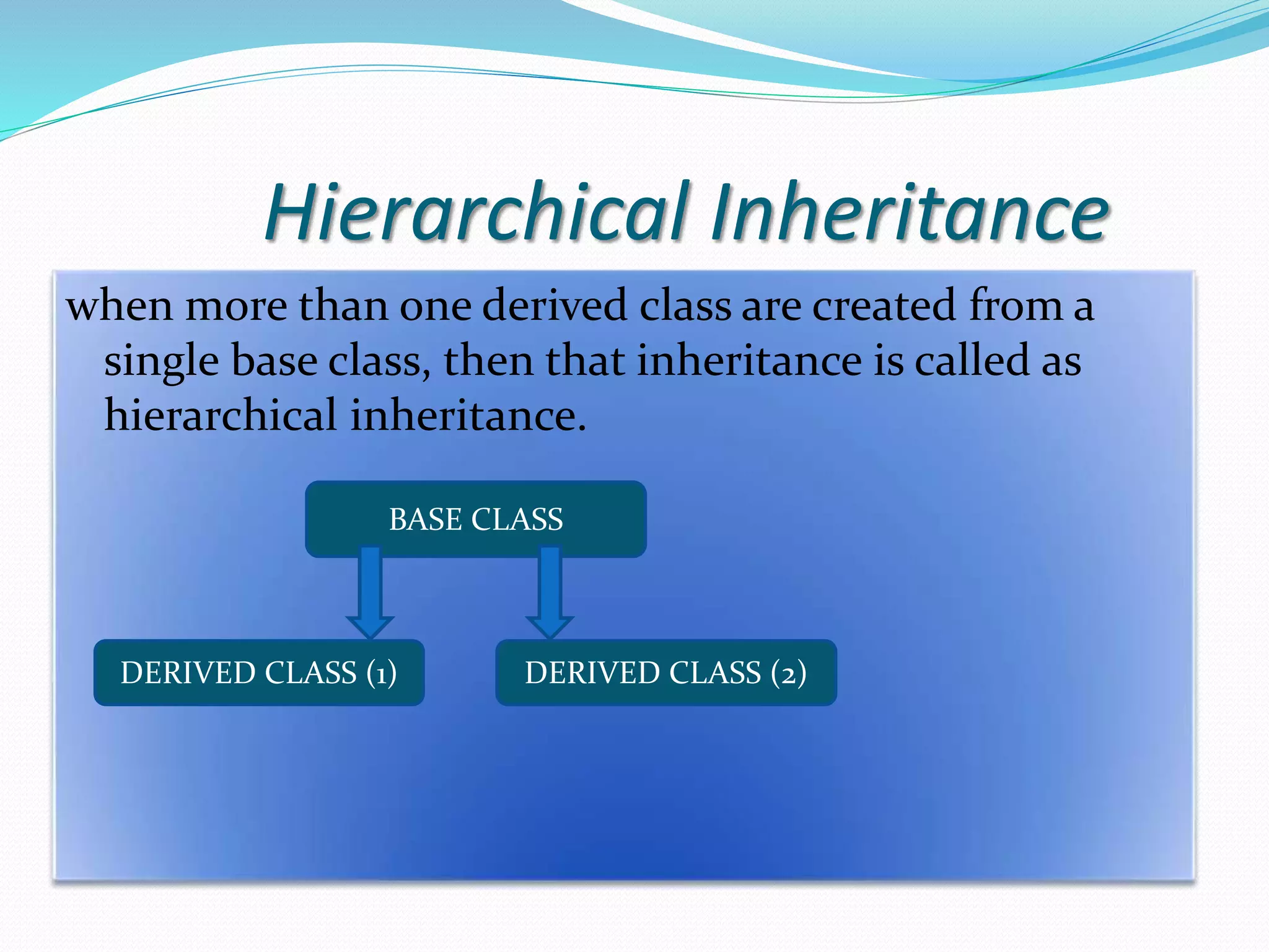 Hierarchical Inheritance
when more than one derived class are created from a
single base class, then that inheritance is called as
hierarchical inheritance.
BASE CLASS
DERIVED CLASS (2)DERIVED CLASS (1)
 
