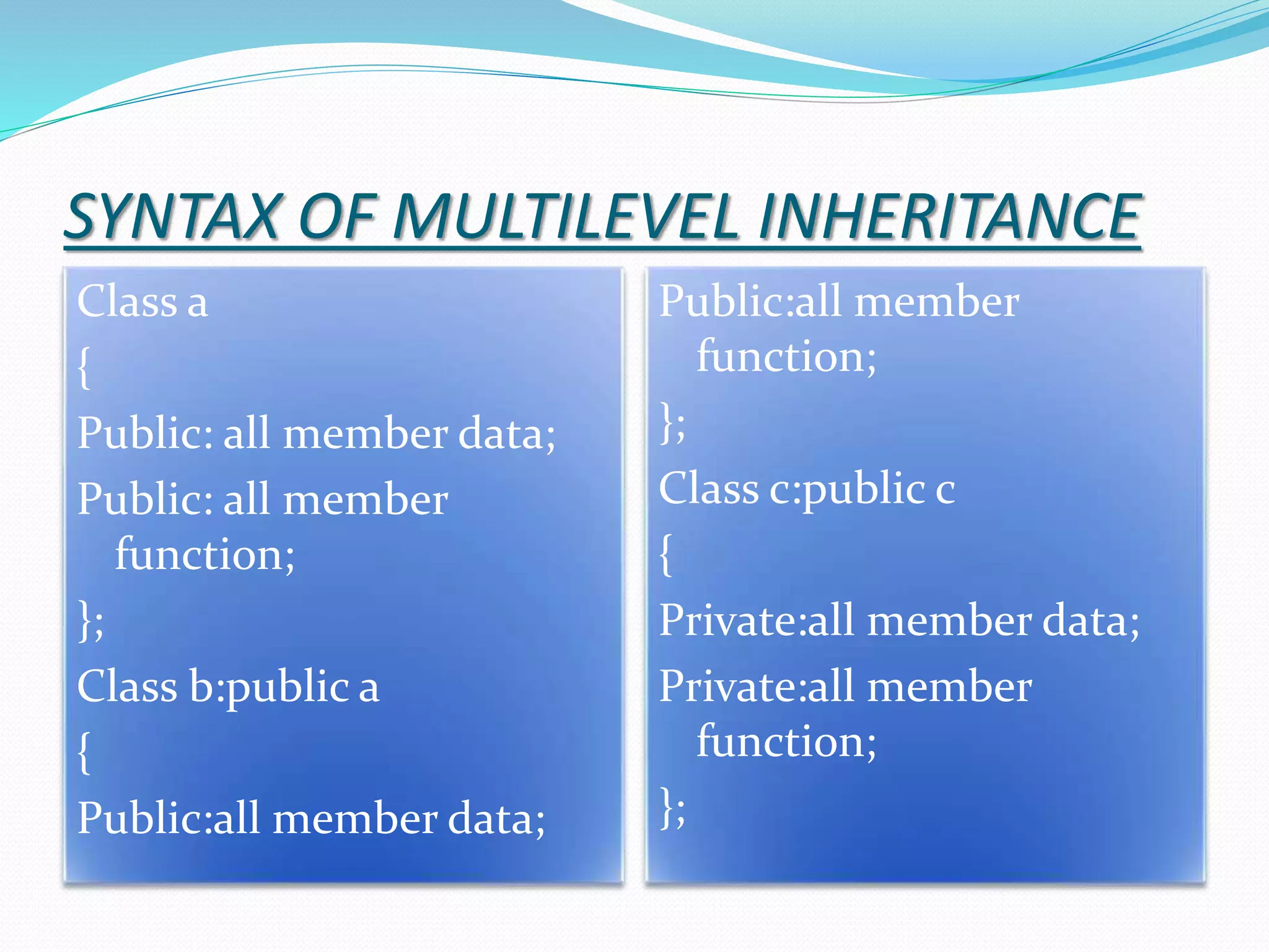 SYNTAX OF MULTILEVEL INHERITANCE
Class a
{
Public: all member data;
Public: all member
function;
};
Class b:public a
{
Public:all member data;
Public:all member
function;
};
Class c:public c
{
Private:all member data;
Private:all member
function;
};
 