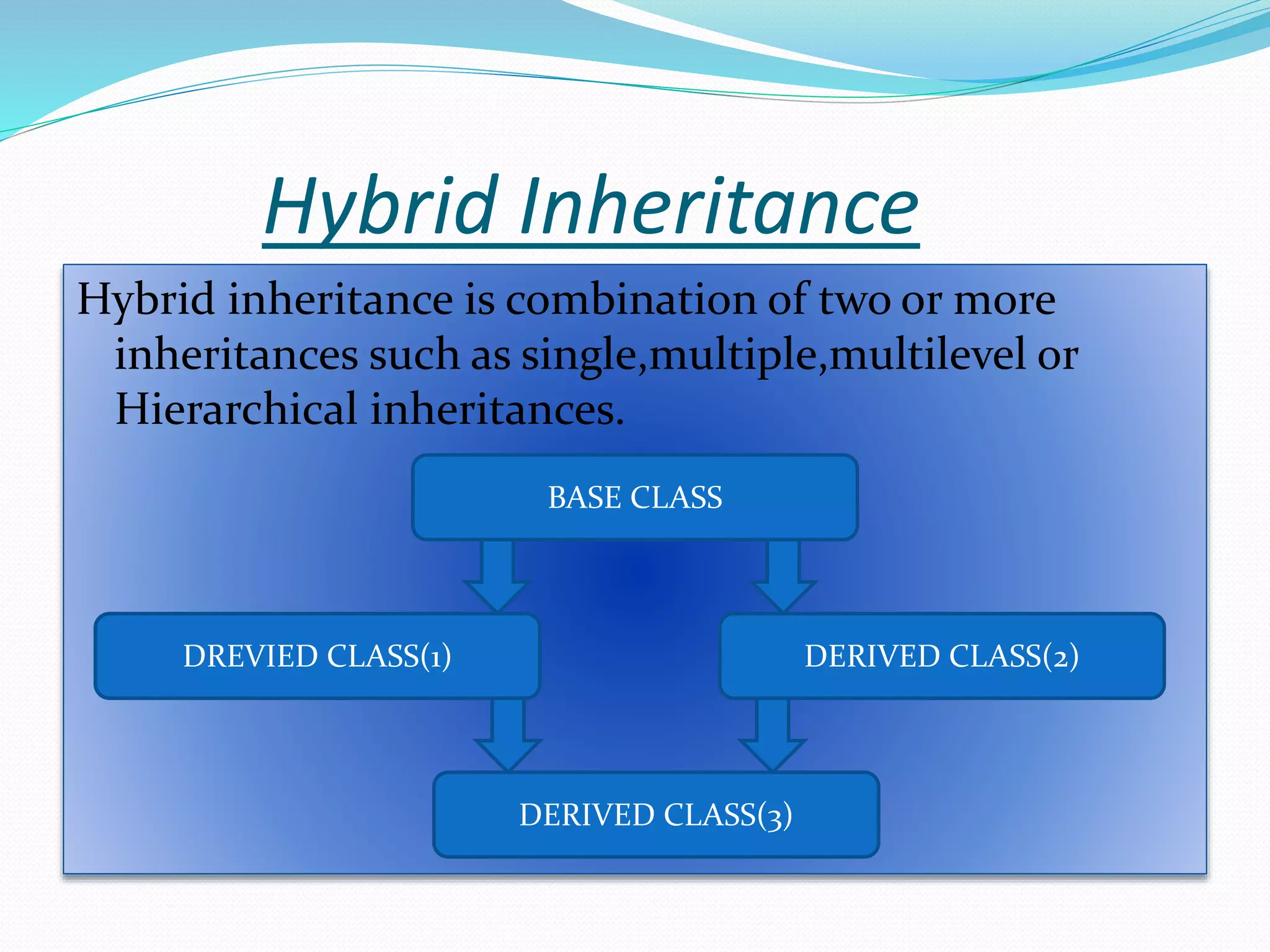 Hybrid Inheritance
Hybrid inheritance is combination of two or more
inheritances such as single,multiple,multilevel or
Hierarchical inheritances.
DREVIED CLASS(1)
DERIVED CLASS(3)
DERIVED CLASS(2)
BASE CLASS
 