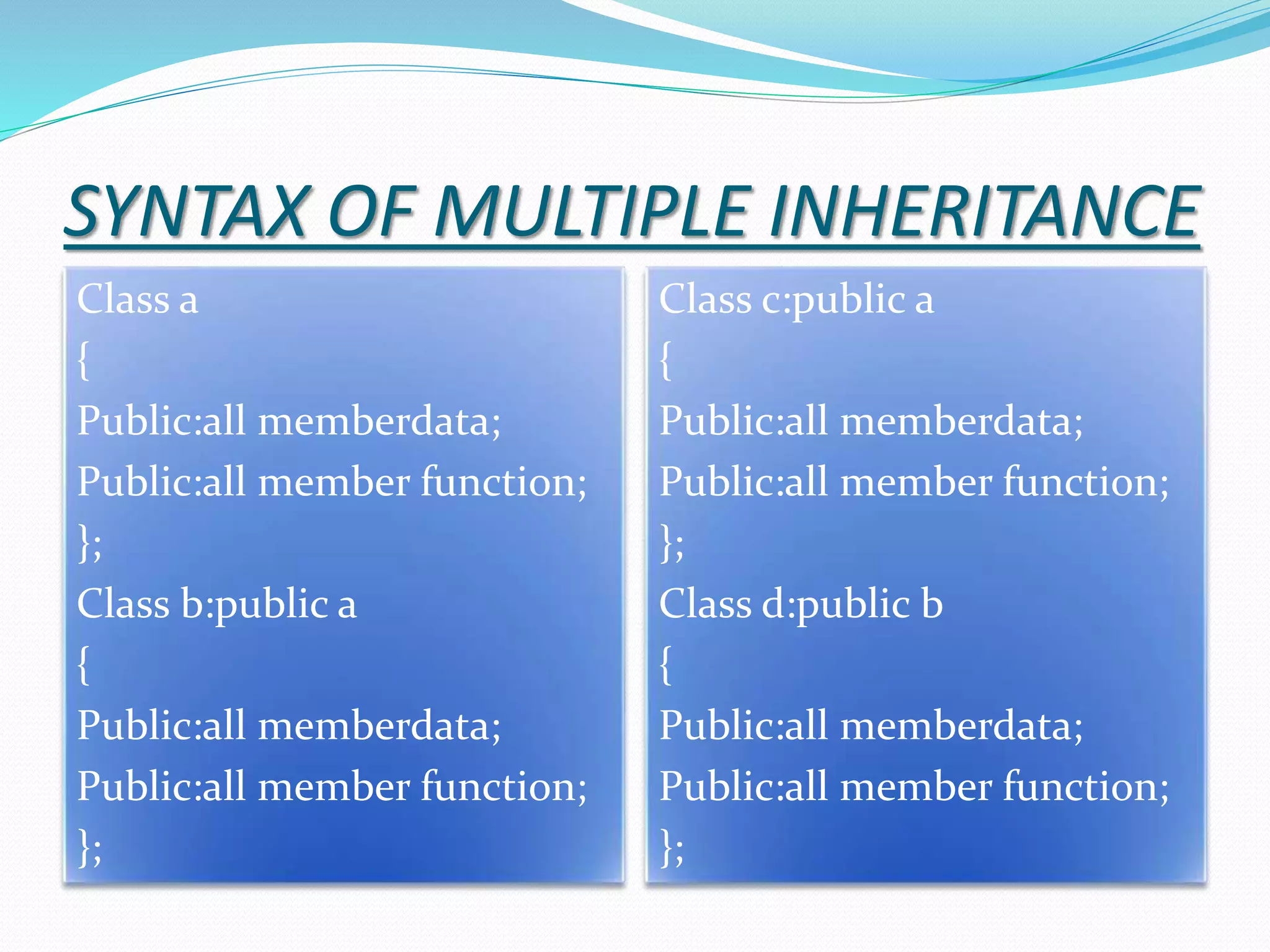 SYNTAX OF MULTIPLE INHERITANCE
Class a
{
Public:all memberdata;
Public:all member function;
};
Class b:public a
{
Public:all memberdata;
Public:all member function;
};
Class c:public a
{
Public:all memberdata;
Public:all member function;
};
Class d:public b
{
Public:all memberdata;
Public:all member function;
};
 