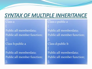SYNTAX OF MULTIPLE INHERITANCE
Class a
{
Public:all memberdata;
Public:all member function;
};
Class b:public a
{
Public:all memberdata;
Public:all member function;
};
Class c:public a
{
Public:all memberdata;
Public:all member function;
};
Class d:public b
{
Public:all memberdata;
Public:all member function;
};
 