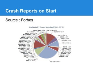 Crash Reports on Start
Source : Forbes
 